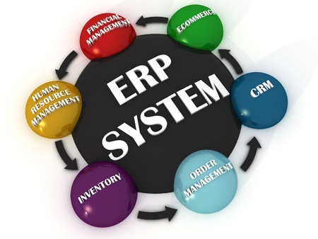 ERP Solutions | CRM Solutions | Website Development | SEO Services in ...